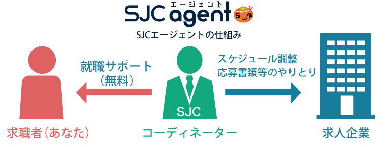 SJCエージェントの仕組み